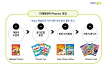 신등용문보습학원 | 미래엔영어장등초중점영어교습소
