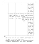 이대림색소폰클라리넷전문학원