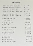 카페인24 행신샘터2단지점