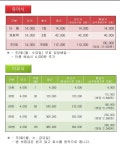 아가푸드 상주점