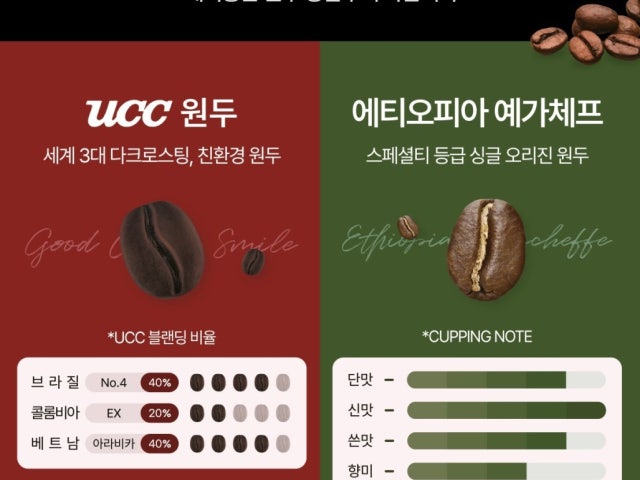 데이롱카페 구로항동점
