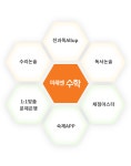 뮤엠영어미래엔수학송도그린에비뉴학원 | 뮤엠영어 미래엔수학 금호학원