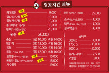 달공치킨 팔달점