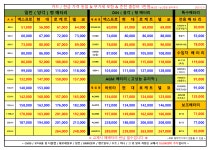 춘천배터리할인마트