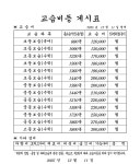 한라한솔플러스수학학원