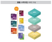 제인엔케이임팩트영어수학학원 | 수학의힘 임팩트 송촌동영어수학학원