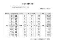 쎈수학러닝센터 옥길정수학점