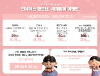 세종연세에스의원