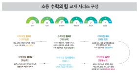 제인엔케이임팩트영어수학학원 | 수학의힘 임팩트 송촌동영어수학학원