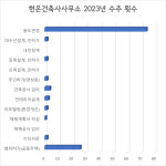 현은건축사사무소