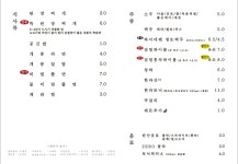 개봉참숯화로구이 본점