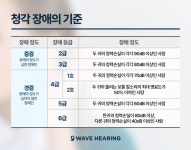 웨이브히어링 광주점