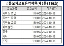 리틀모차르트음악학원