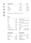모도리네일