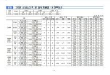 해피케어 경기고양일산점