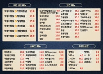 또봉이통닭 강원원주남부시장점