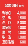 상범이네