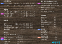 대원횟집회정육점