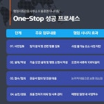 행정사최관호사무소