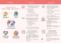 함께그림미술심리인지발달센터