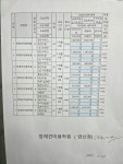 정애견미용학원 양산점