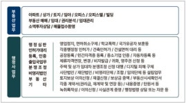 동화행정사공인중개사사무소