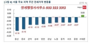 연세행정사 사무소