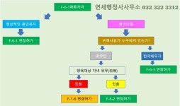 연세행정사 사무소