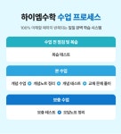 맹모삼천리드인독서수학학원 | 리드인 독서하이엠수학학원