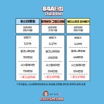 평택브레인시티부동산공인중개사사무소