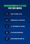 경대바른정형외과의원