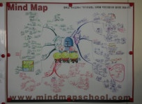 마인드맵한자교습소