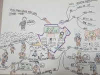 마인드맵한자교습소