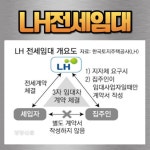 집토스부동산중개 강남2호점