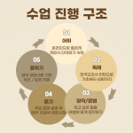 프라임엘리트영어교습소