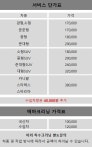 DH카케어