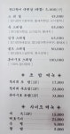 독도참치 강북구청점