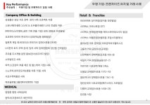 한스파크부동산중개법인