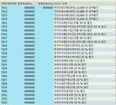 스피드메이트 장수화도점