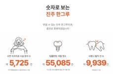 한그루치과의원