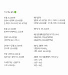 아리아리네일