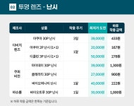 다비치안경 장유롯데마트앞점