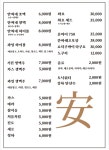 안씨네