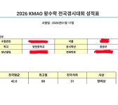 하이레벨수학전문학원