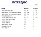 렌즈베리 현명안경