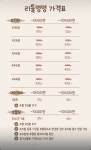 리틀멍멍 애견유치원&호텔