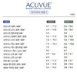 렌즈베리 현명안경