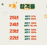 사하제일간호학원