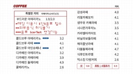 감성커피 구례봉동점