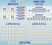 삼성영어 해법수학 연세학원